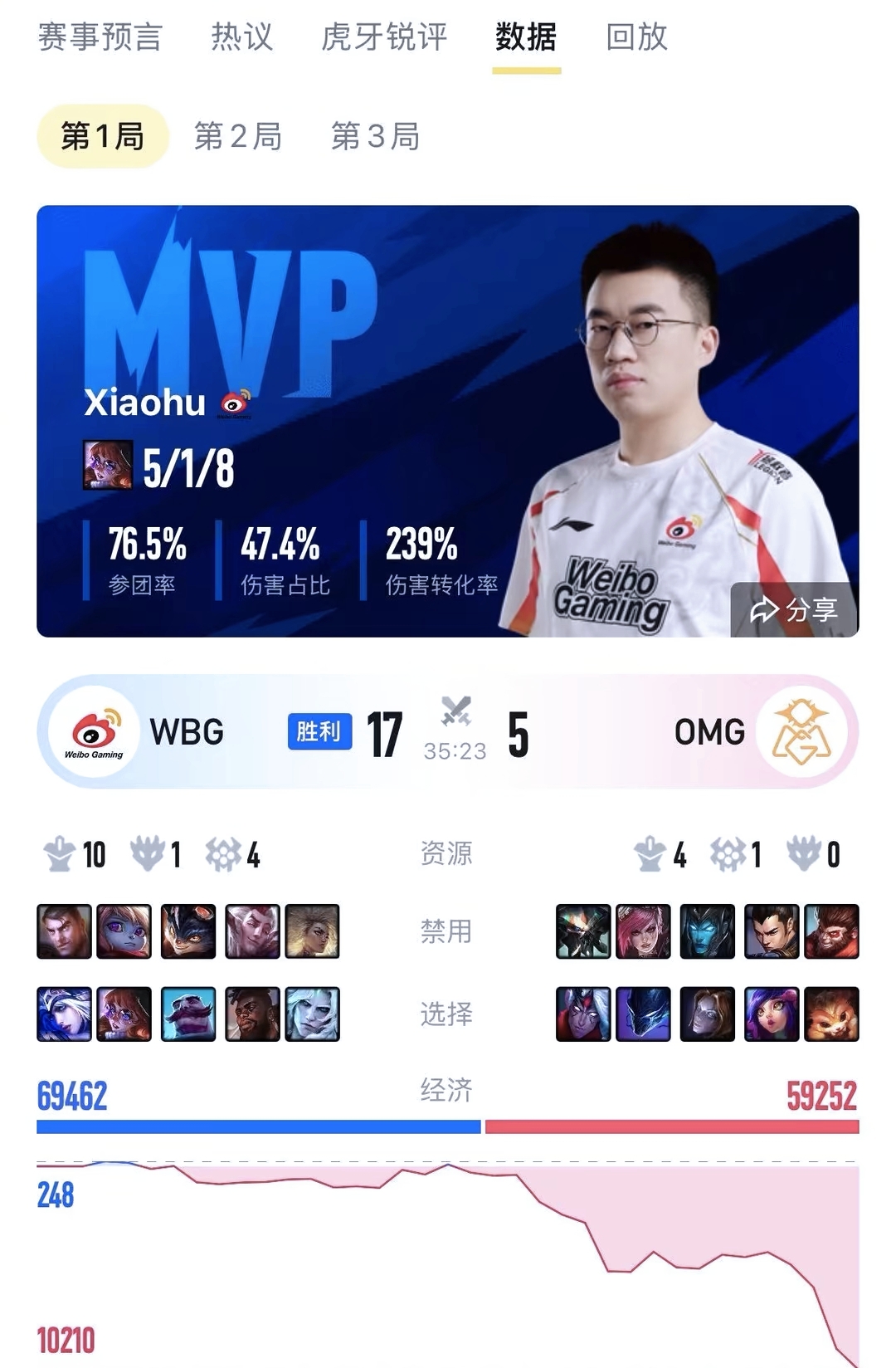 关于Doinb关键节点爆冷，G2带队取胜！的信息