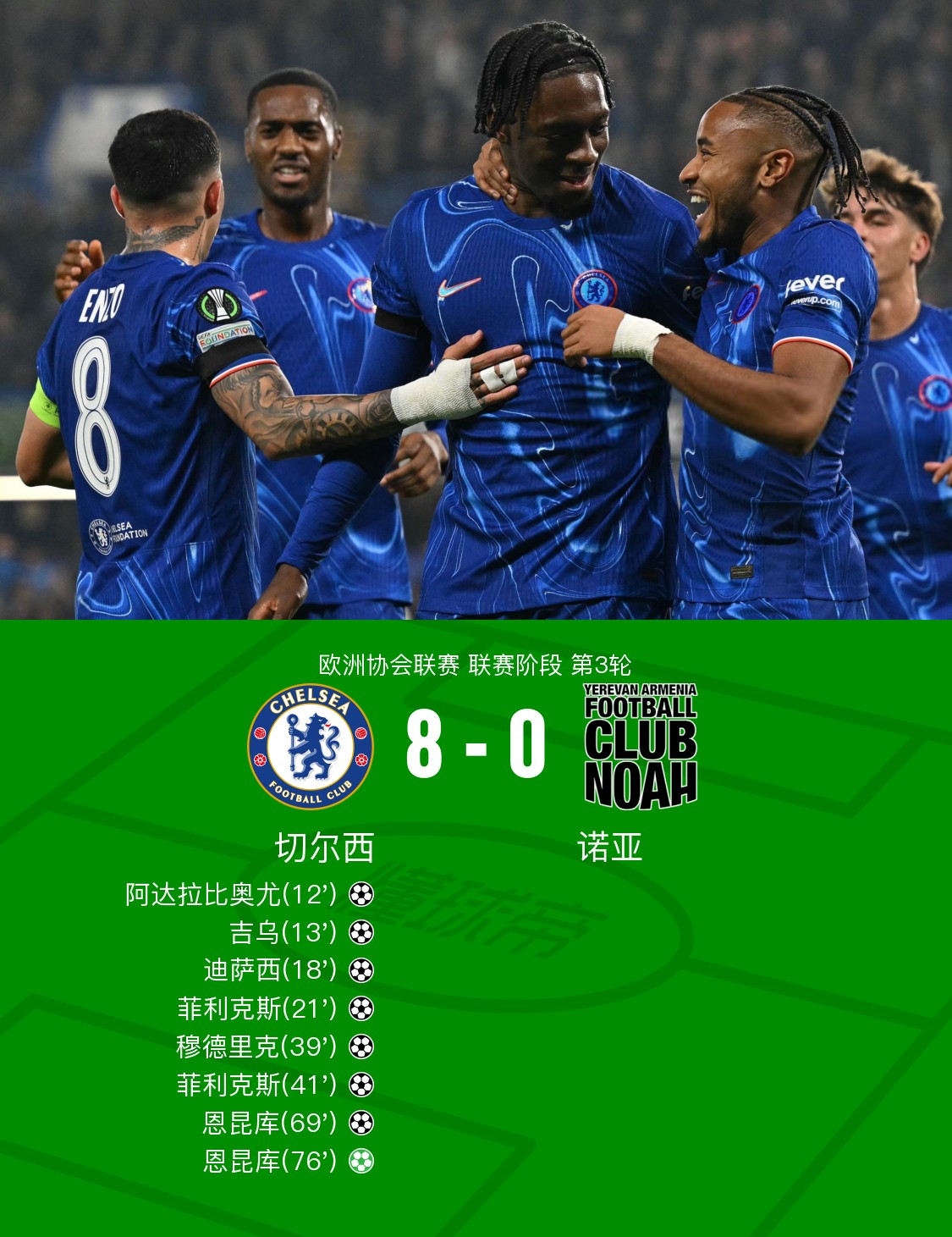 浓眉哥连续七场比赛得分超过比分优势明显，切尔西挑战极限！