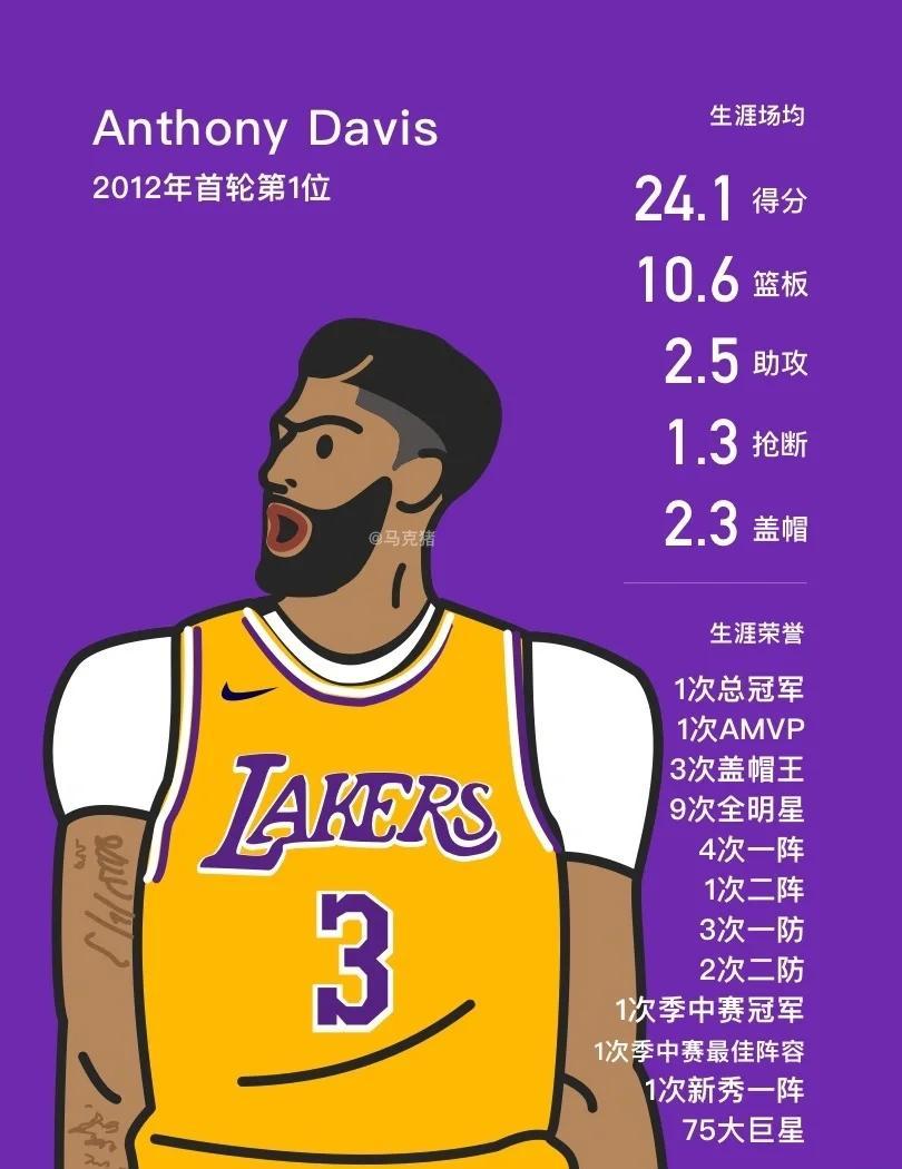 浓眉哥连续十二场比赛得分超过势不可挡，西班牙队挑战极限！