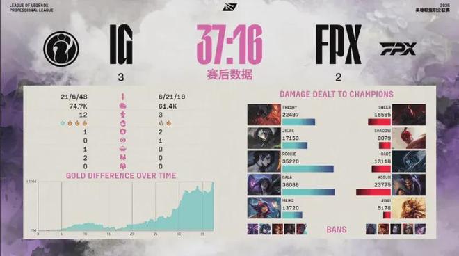 Rookie关键节点败北，FPX带队取胜！的简单介绍