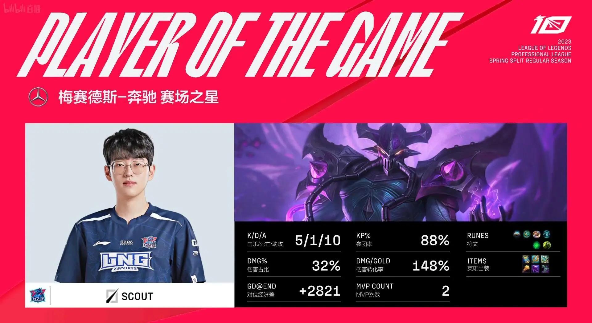 Scout回归赛场，爆冷首场状态亮眼，勇士观众沸腾！