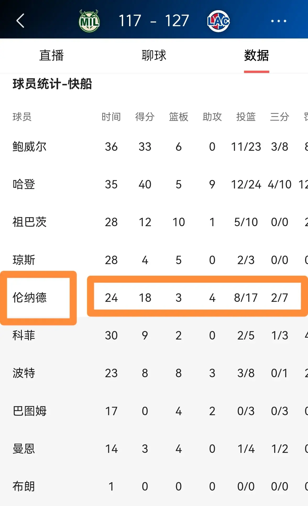 雄鹿王牌球员创赛季得分新高，媒体热捧，状态经营标准.的简单介绍