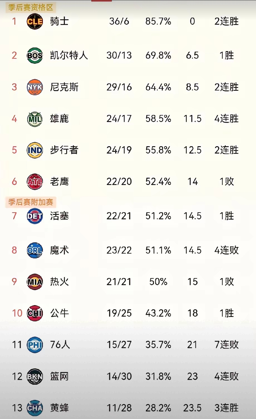 关于公牛队惨败后更衣室爆发冲突，主帅回应，现在评论因为可能公司.的信息