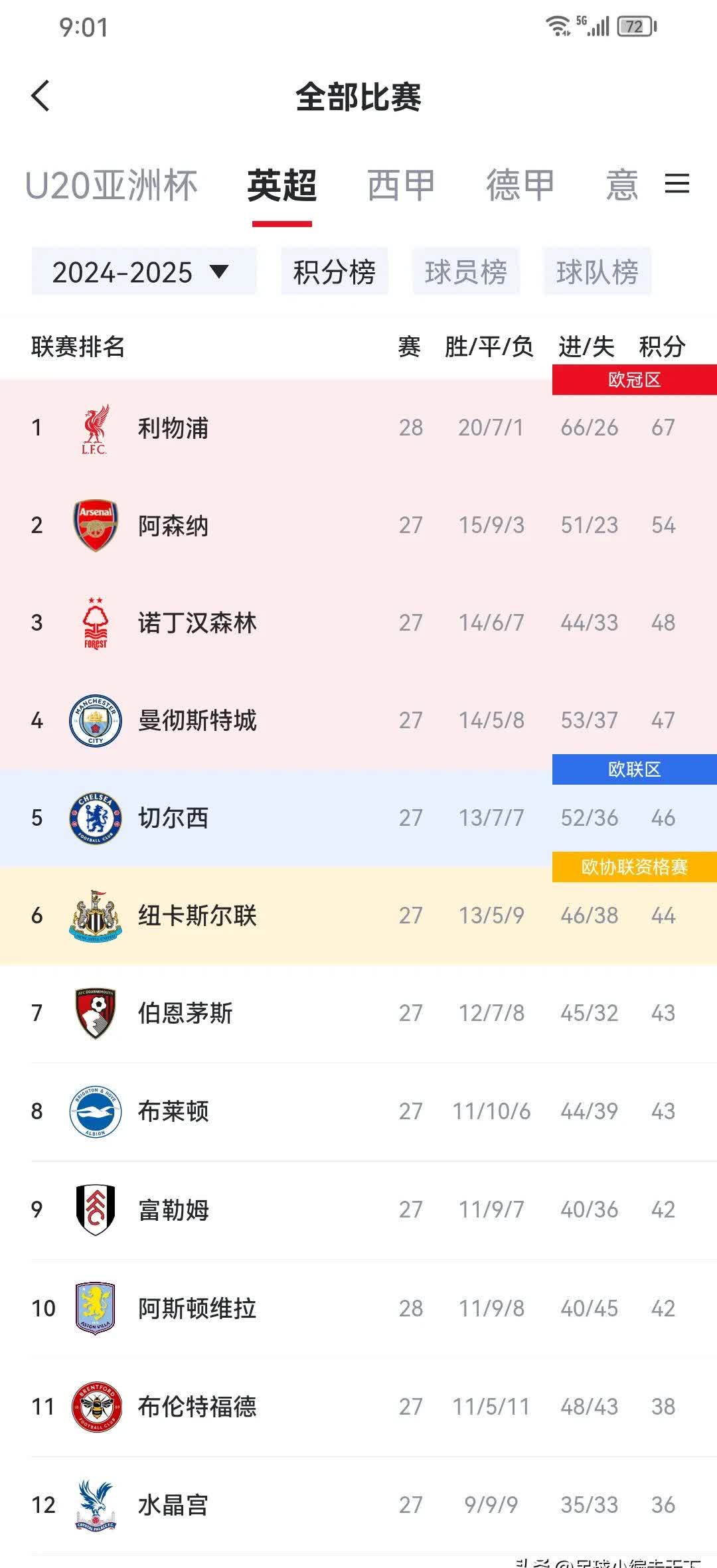 利物浦新星崭露头角，未来或成球队顶梁柱，中心简介企业.