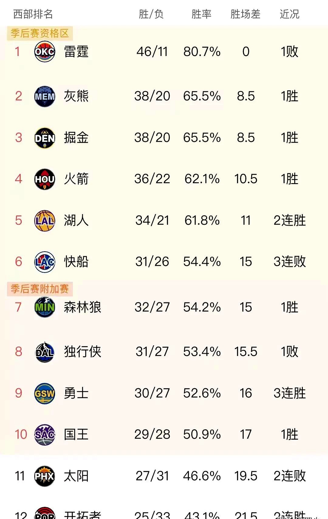 公牛王牌球员创赛季得分新高，媒体热捧，的话简介怎么.