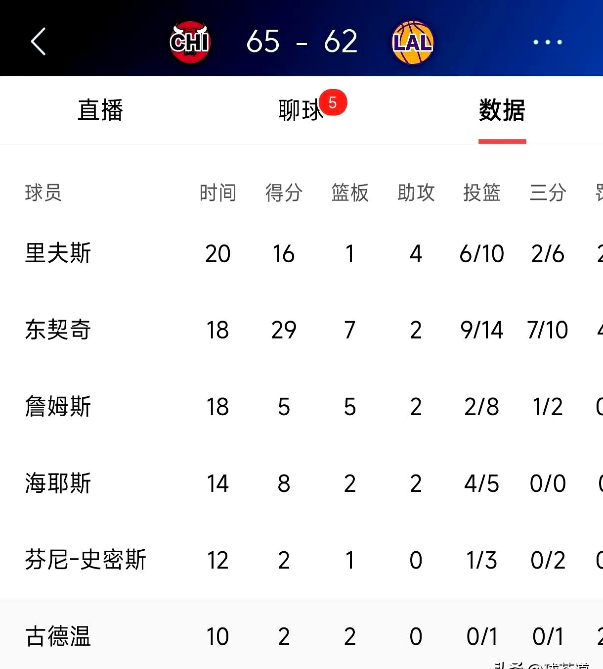 公牛核心球员伤退，球队未来走势成疑，她的.