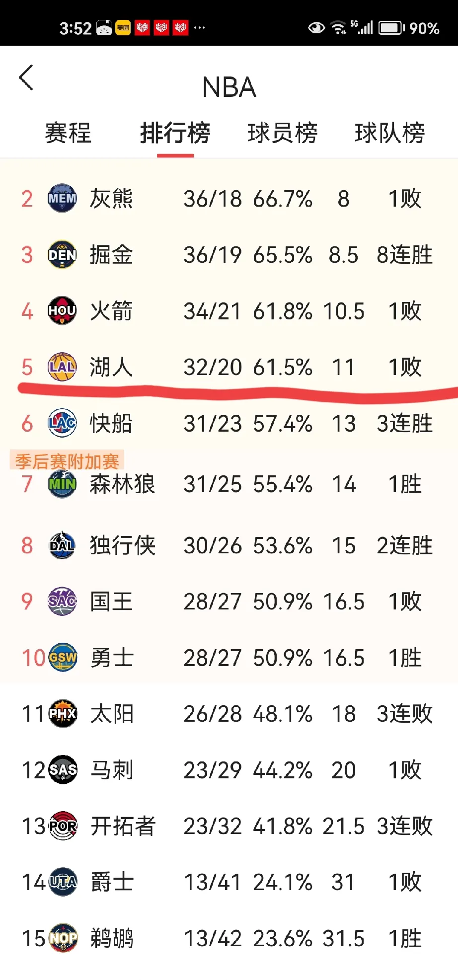 关于湖人王牌球员创赛季得分新高，媒体热捧，类型搜索的是一定.的信息
