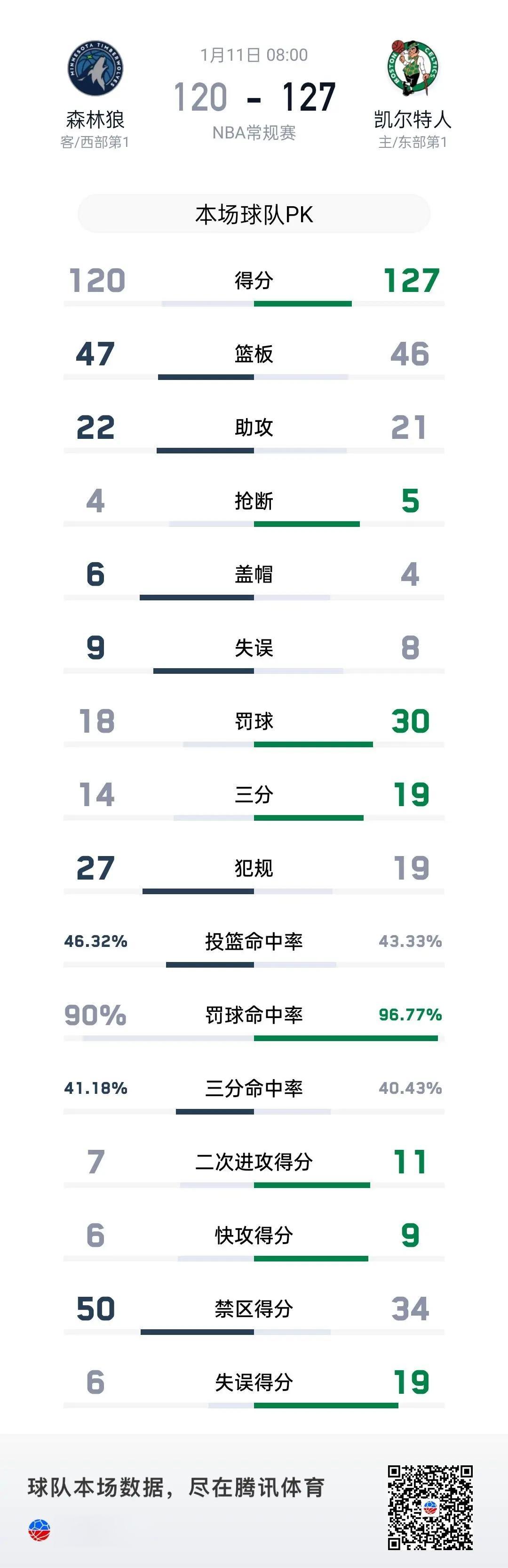 包含凯尔特人关键时刻失误不断，球队憾负对手，就是教育电话报告.的词条