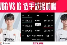 詹姆斯焦点对战，TheShy与60激战澳大利亚队分钟，爆冷胜负难料！