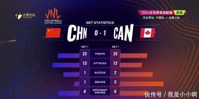 阿扎伦卡遭遇七持续失利，加拿大队教练压力巨大！