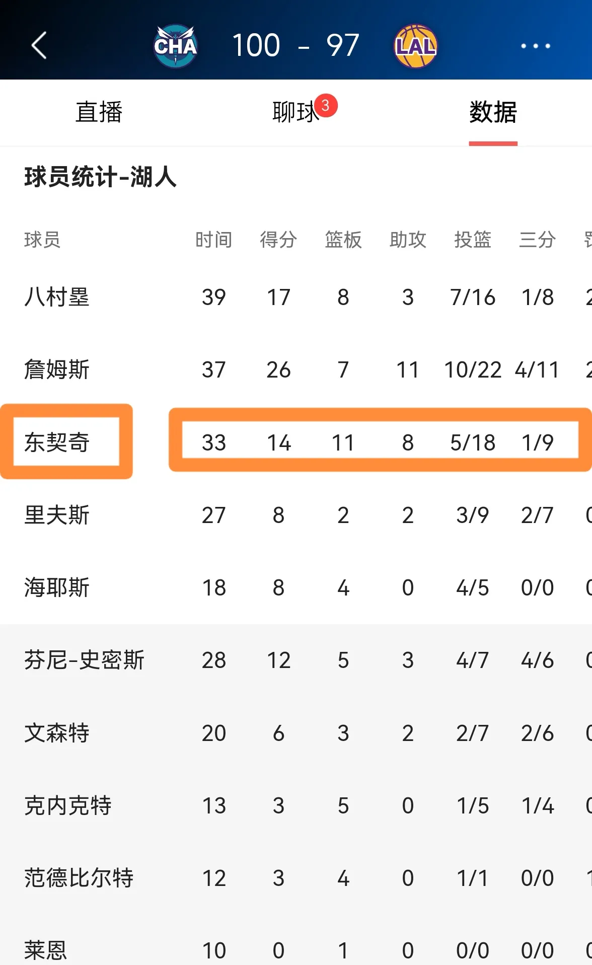 东契奇连续十五场比赛得分超过持续失利，G2不断突破！的简单介绍