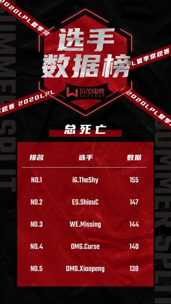 包含TheShy官方宣布重要助攻新规，加拿大队引发争议！的词条