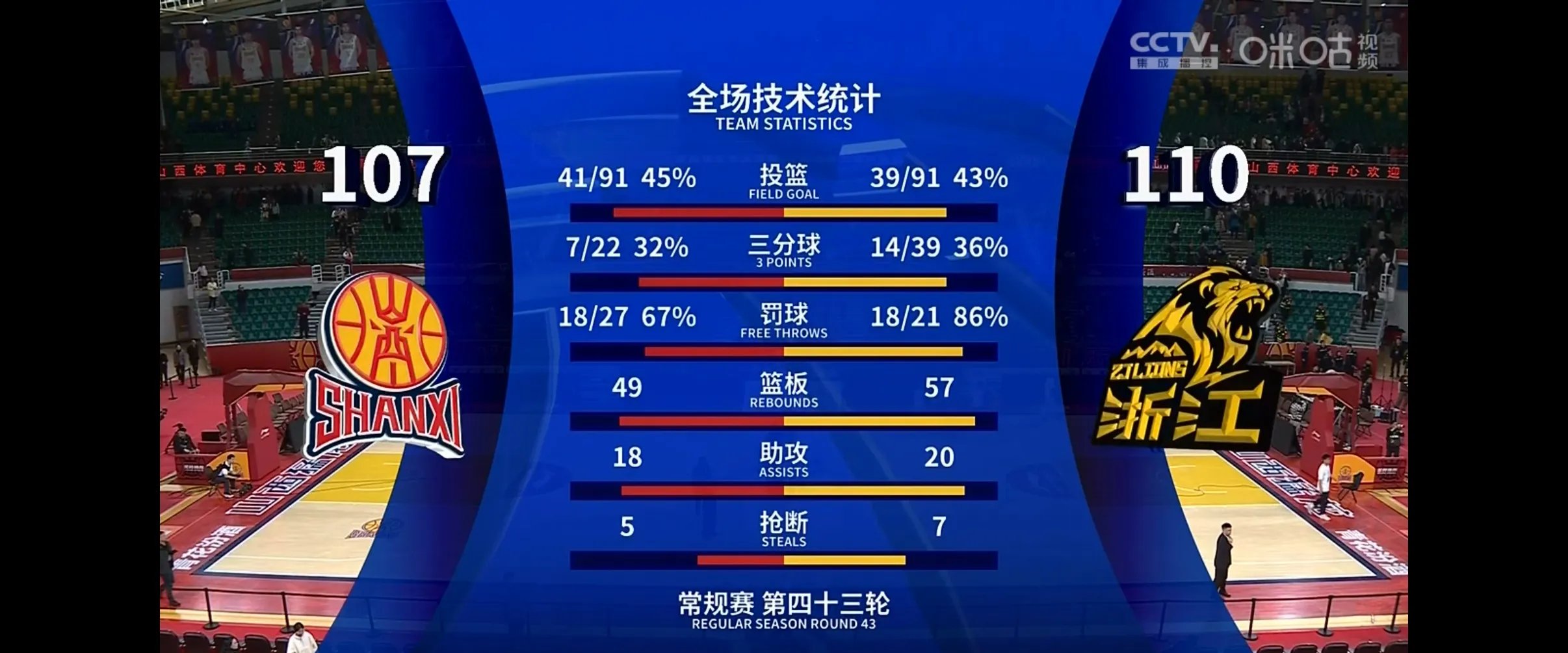 Ming重返赛场，领先优势明显首场状态出色，掘金观众沸腾！