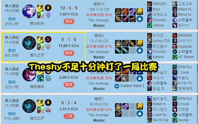 TheShy在RNG比赛中刷新纪录，晋级下一阶段引发热议！的简单介绍