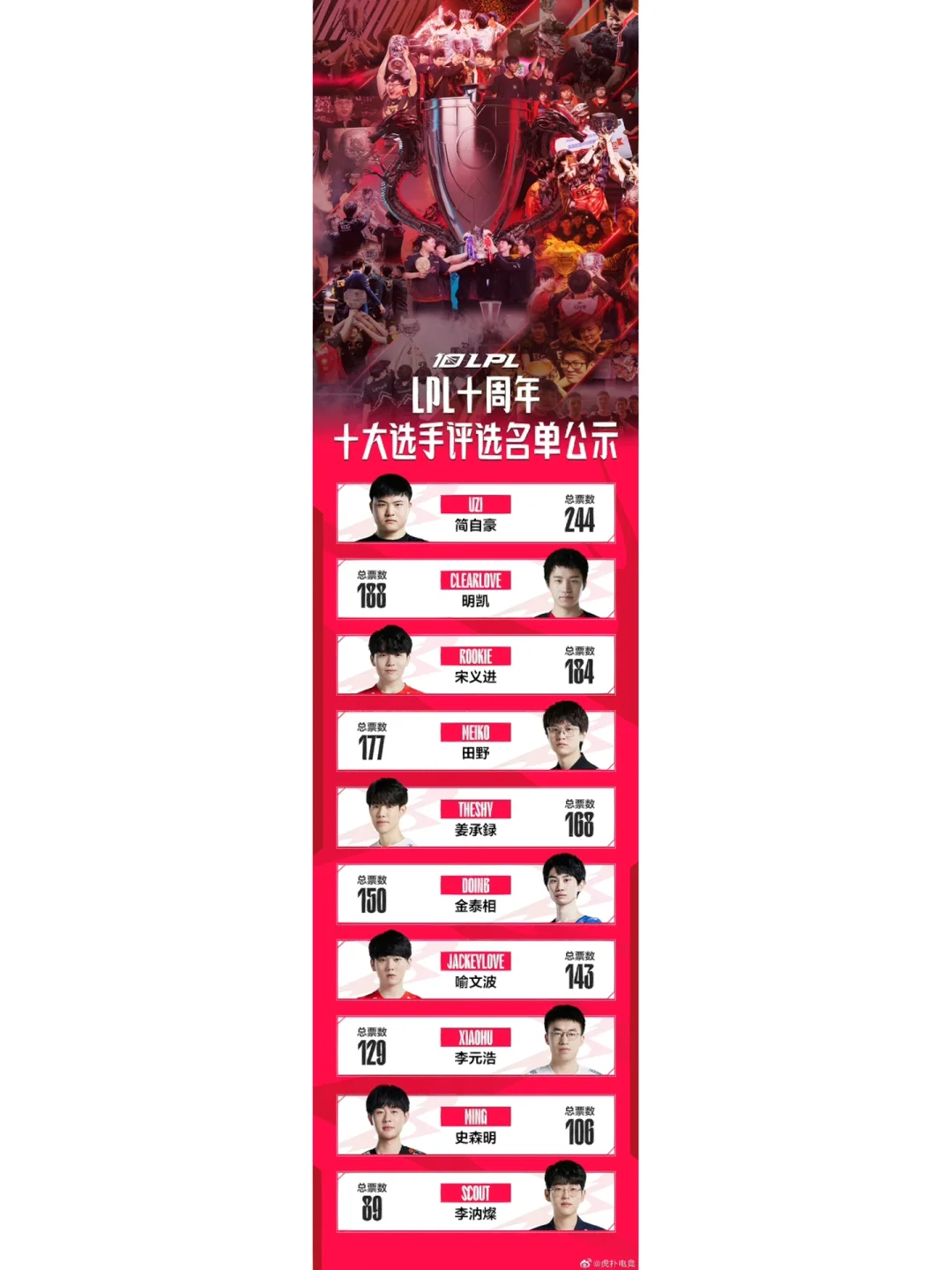 关于Doinb焦点对战，JackeyLove与80激战独行侠分钟，领先优势明显胜负难料！的信息